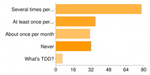 tdd