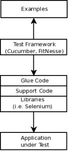 agile_friendly_test_automation